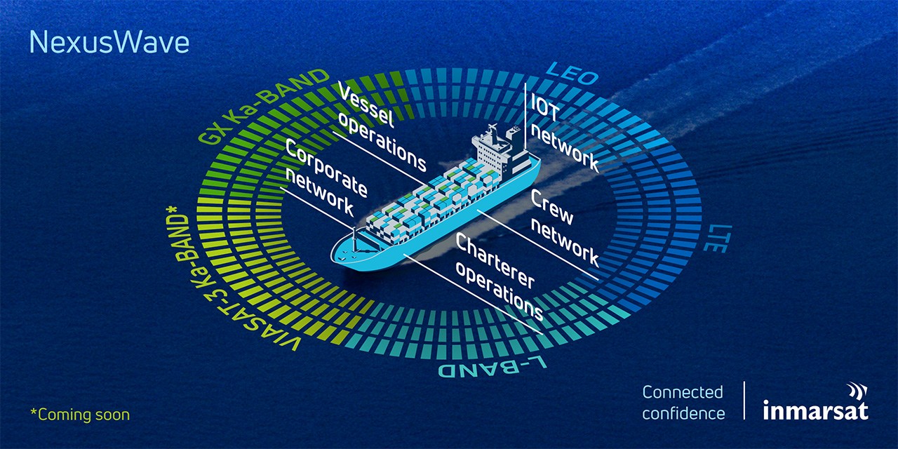 Mitsui O.S.K. moderniza su flota con Inmarsat NexusWave para impulsar la digitalización y el IoT marítimo