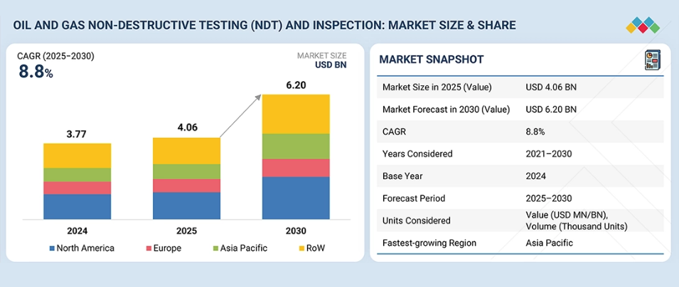 Ultrasonido y robótica lideran la transformación de la inspección en la industria petrolera