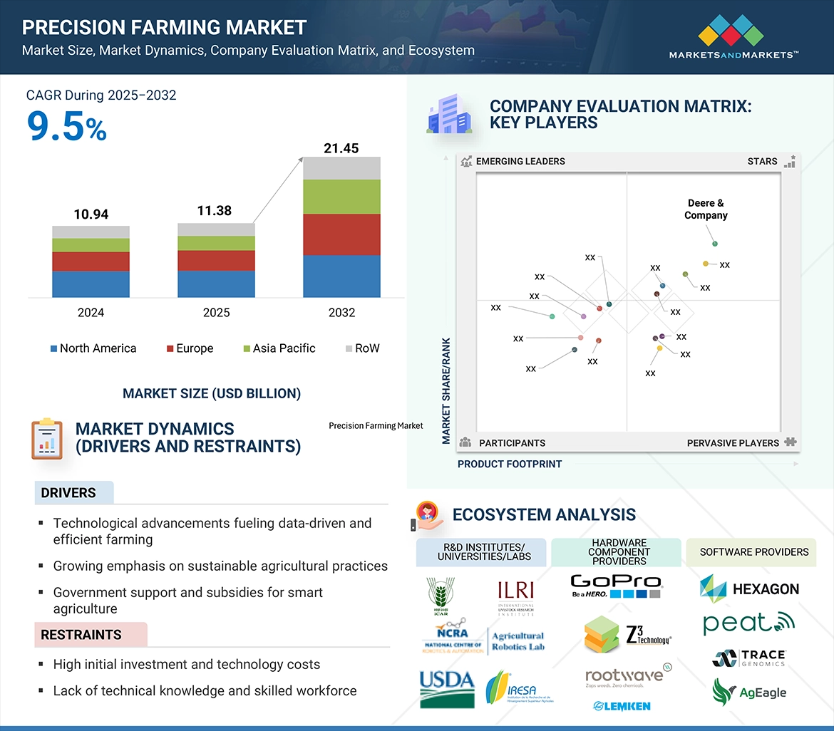 La agricultura de precisión duplicará su valor en siete años gracias a IoT e inteligencia artificial