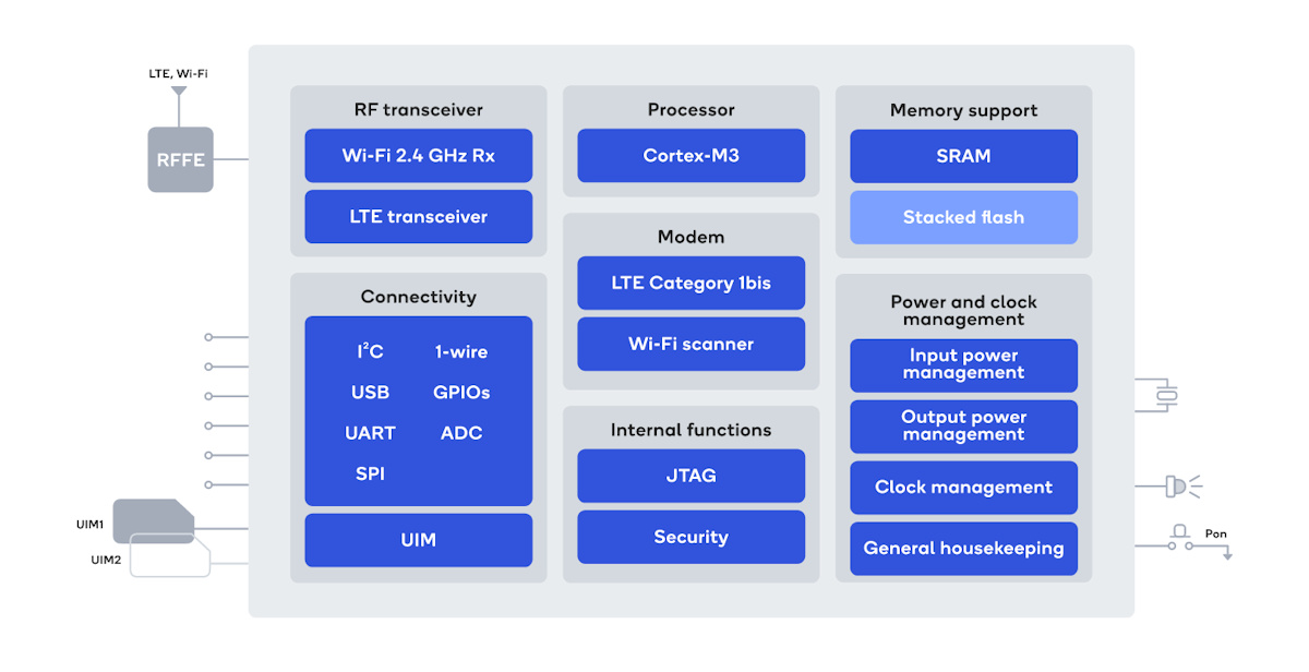 Qualcomm presenta el módem LTE de menor consumo optimizado para IoT con soporte integrado de posicionamiento terrestre