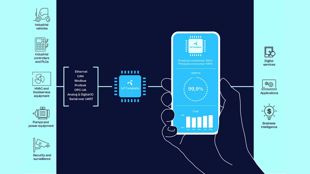 Telenor IoT presenta 'IoT Complete', un nuevo servicio que facilita la conexión de productos