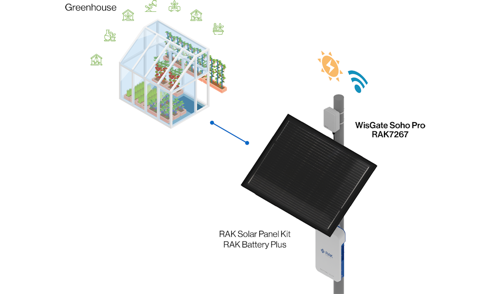 RAKwireless lanza WisGate Soho Pro RAK7267, la nueva pasarela LoRaWAN para interiores y exteriores