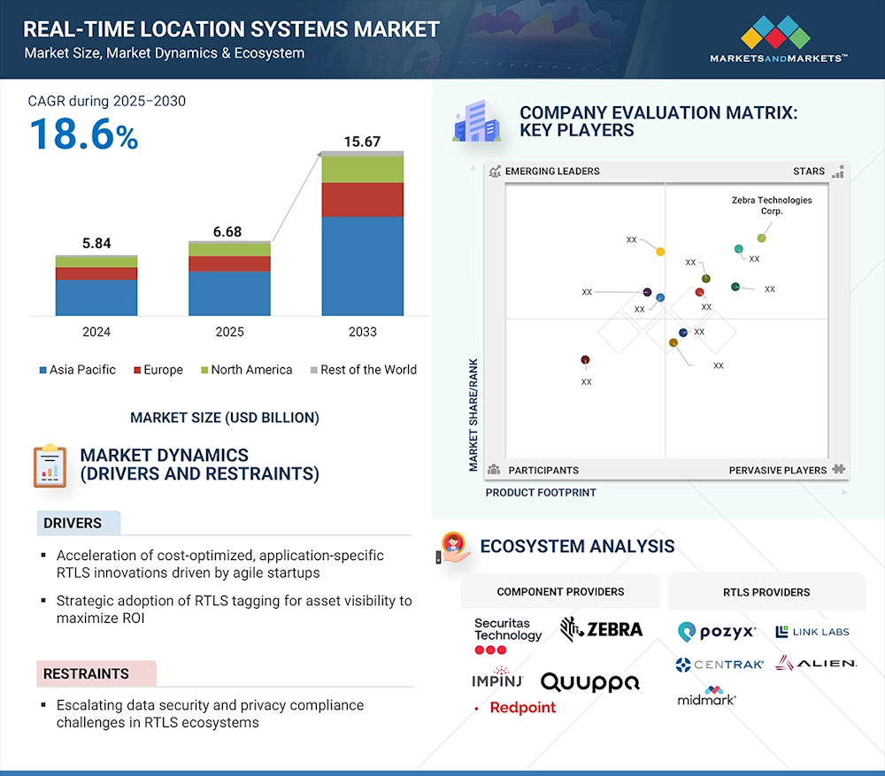 El software y el Wi-Fi marcarán el rumbo del mercado de localización en tiempo real