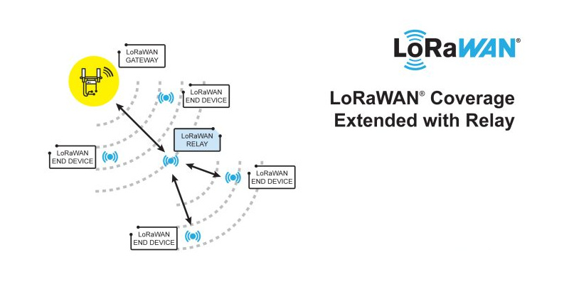 LoRa Alliance anuncia nueva función de retransmisión que amplía la cobertura de LoRaWAN para contadores, servicios públicos, smart cities y aplicaciones industriales