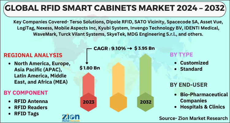 Los armarios inteligentes RFID se consolidan como eje de la gestión automatizada de inventarios