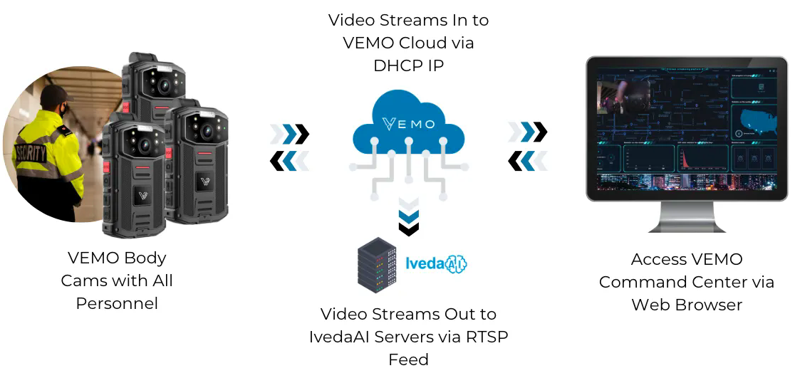 Iveda presenta la nueva VEMO Body Cam, la primera solución de cámara corporal portátil que integra análisis de vídeo de IA en tiempo real